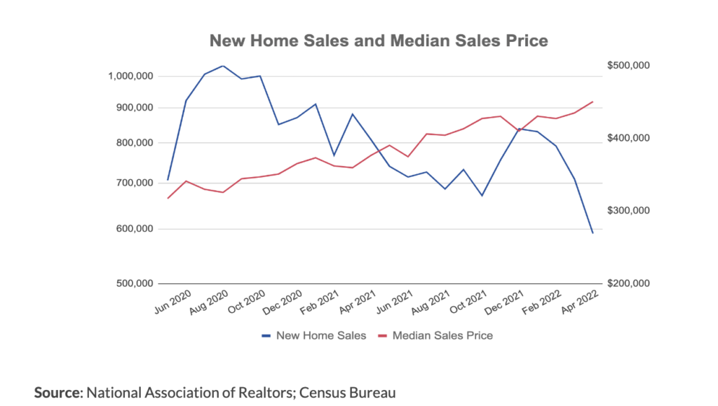 New Home Sales